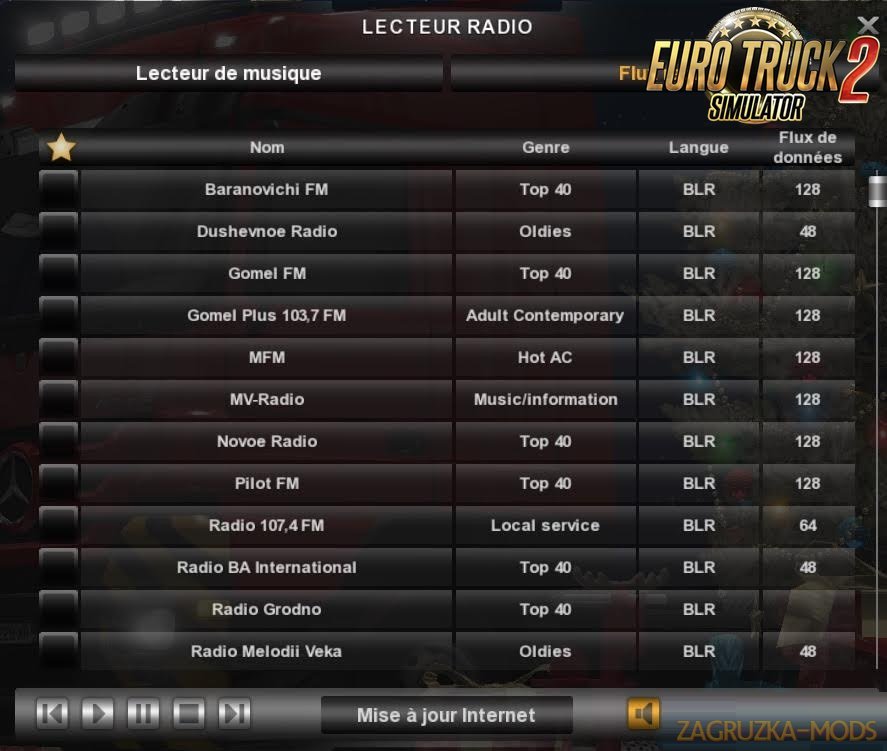 European Radios v0.5 for Ets2