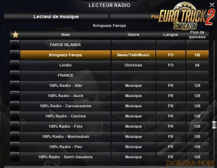 European Radios v 0.15 for Ets2