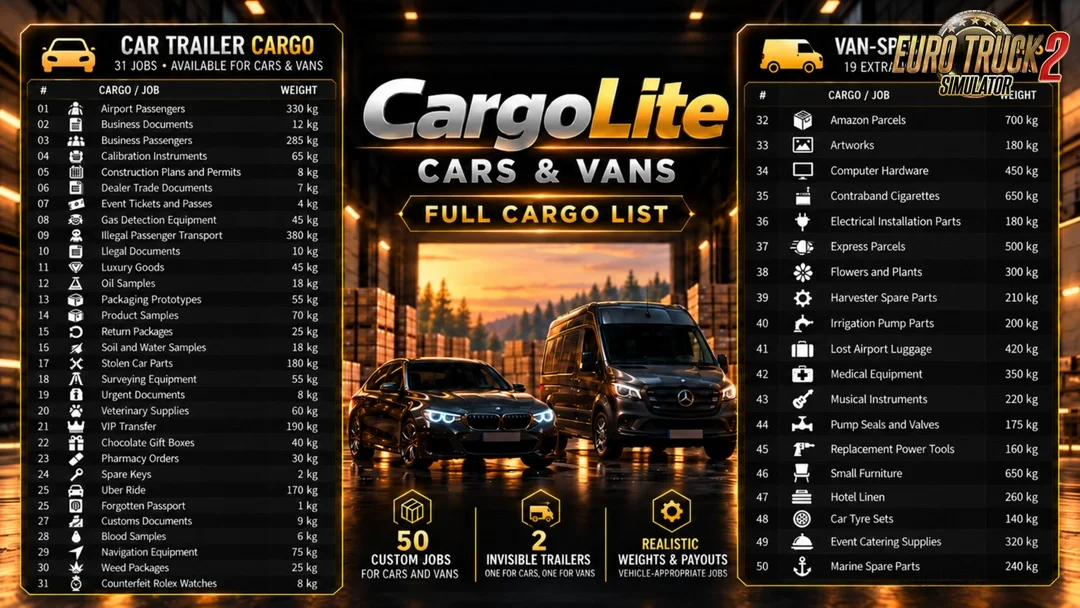 CargoLite โ Cars & Vans v1.3 (1.61.x) for ETS2